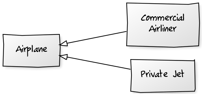 object-inheritance